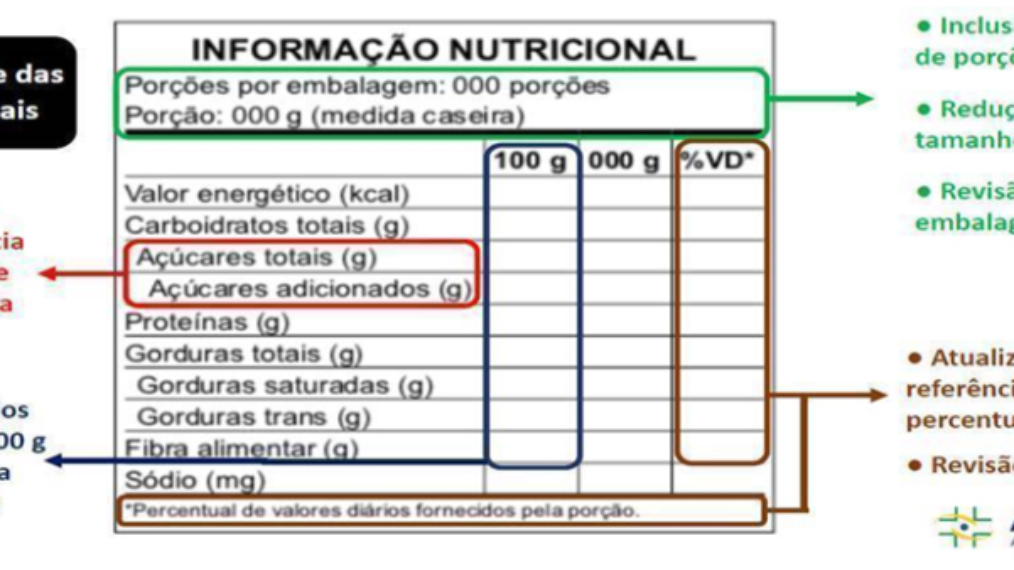 Nova Tabela De Informa O Nutricional Resolu O Rdc N