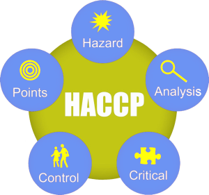 HACCP