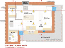 dimensionamento dos setores e áreas da UAN -2