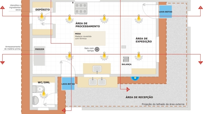 dimensionamento dos setores e áreas da UAN -2