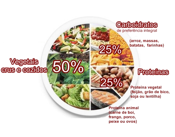 saciedade e nutrientes no prato - como elaborar um cardápio semanal em UAN