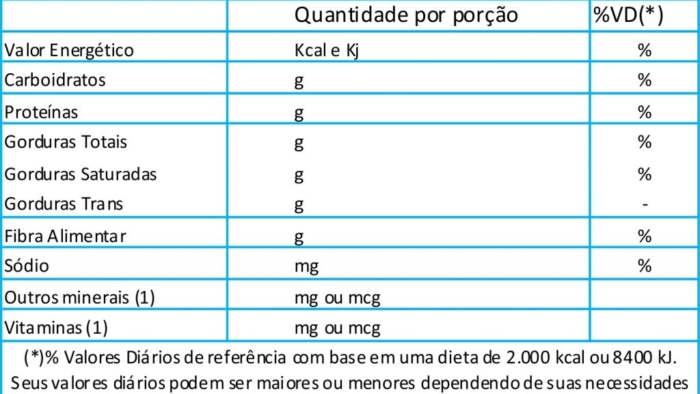 rotulo-anvisa-modelo-vertical-A tabela nutricionista que faz a tabela nutricional