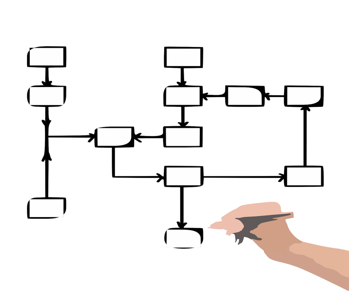 COMO ELABORAR POPS - FLUXOGRAMA