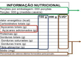 A atualização na tabela de informação nutricional inclui novos valores diários de referência, refletindo as recomendações atuais de saúde.