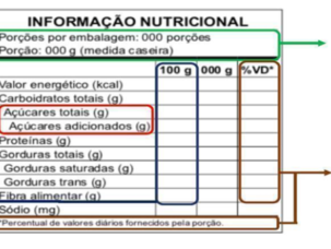 Nova Tabela Nutricional para a rotulagem de alimentos - como fazer