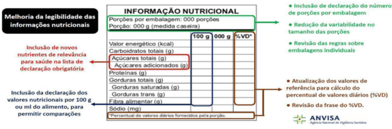Nova Tabela Nutricional para a rotulagem de alimentos - como fazer