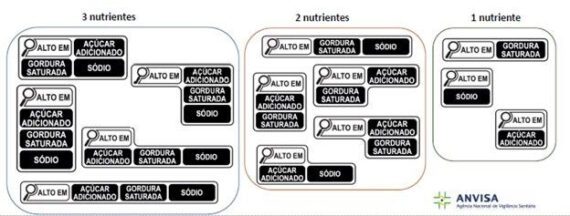 Garantindo a Conformidade: Importação de Alimentos de Portugal para o Brasil