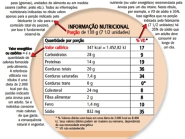 Legislação de Rotulagem no Brasil